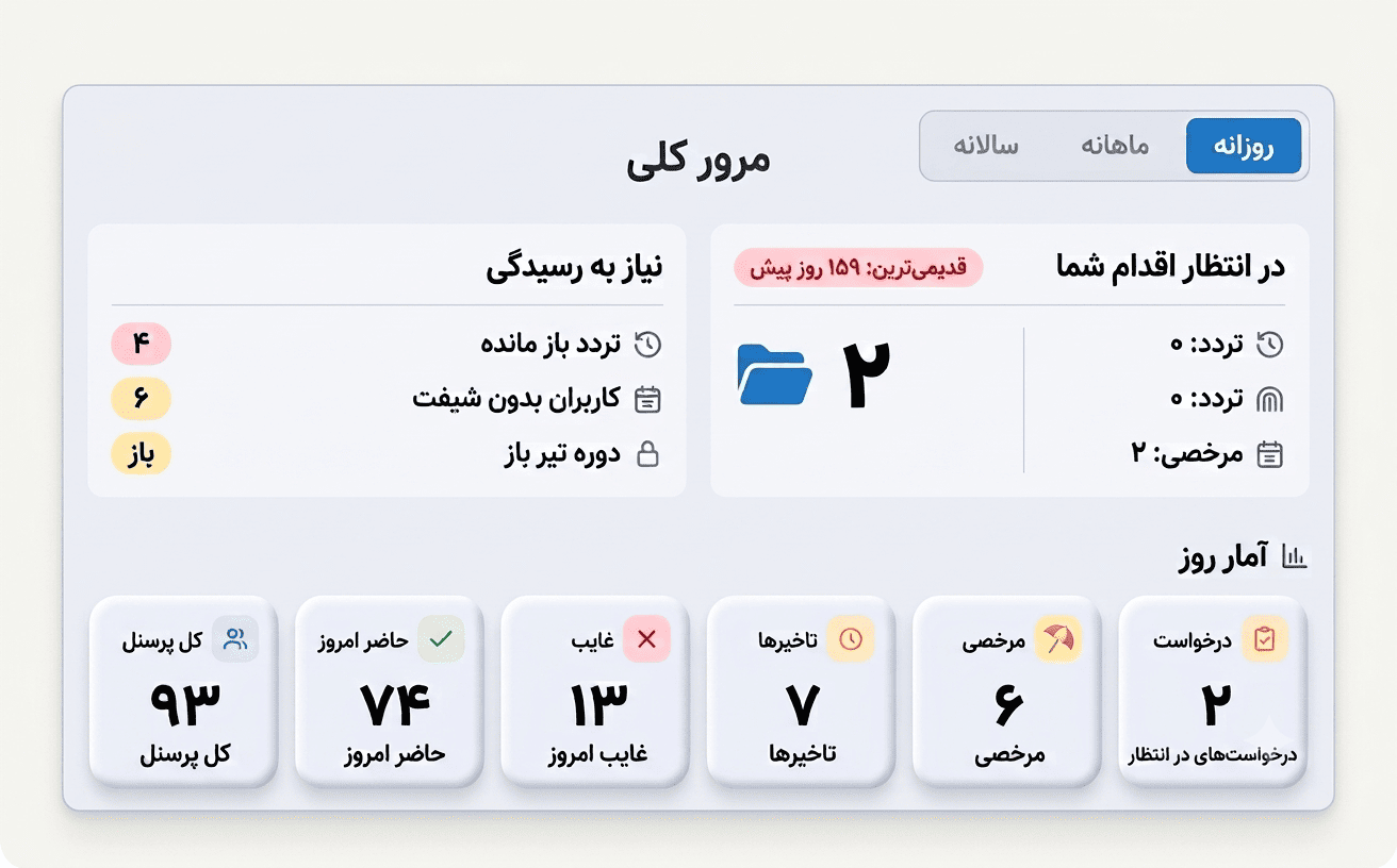 پنل مدیریت کاروتایم